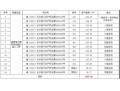  長沙市星沙國際物流園B4棟3、4號1-7層整體